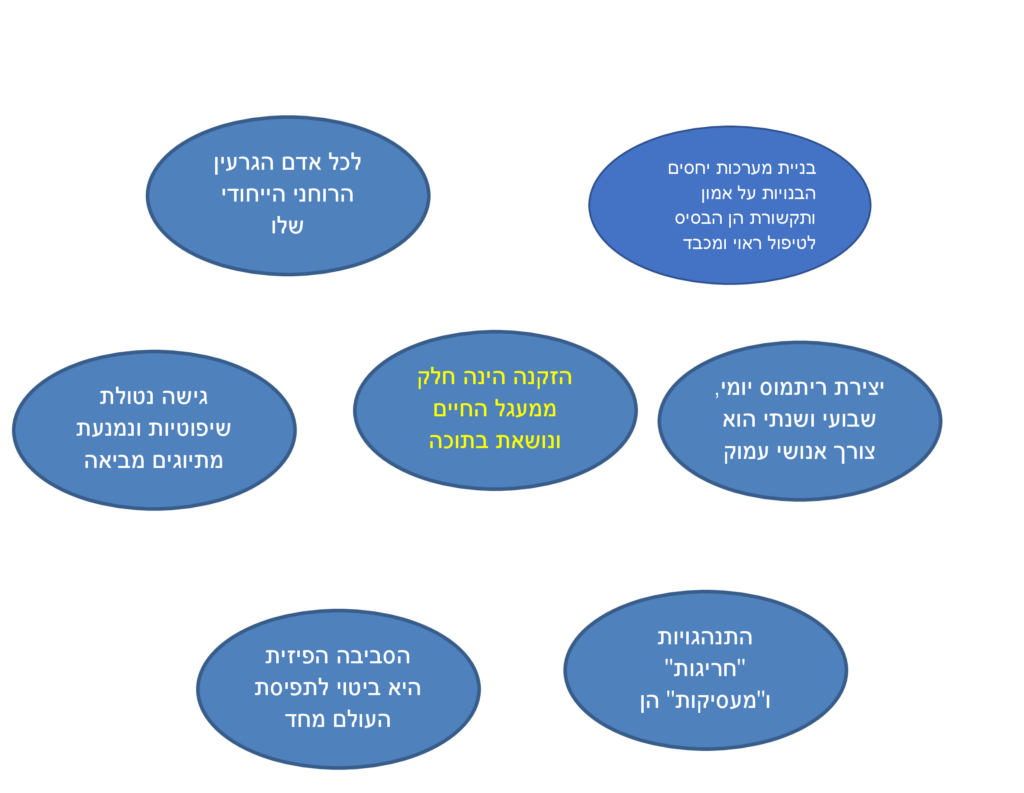 עקרונות הדרך שלנו - דרך אלישבע